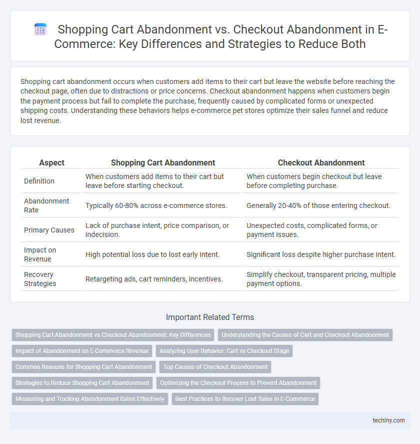 Shopping Cart Abandonment vs. Checkout Abandonment in E-Commerce: Key Differences and Strategies to Reduce Both