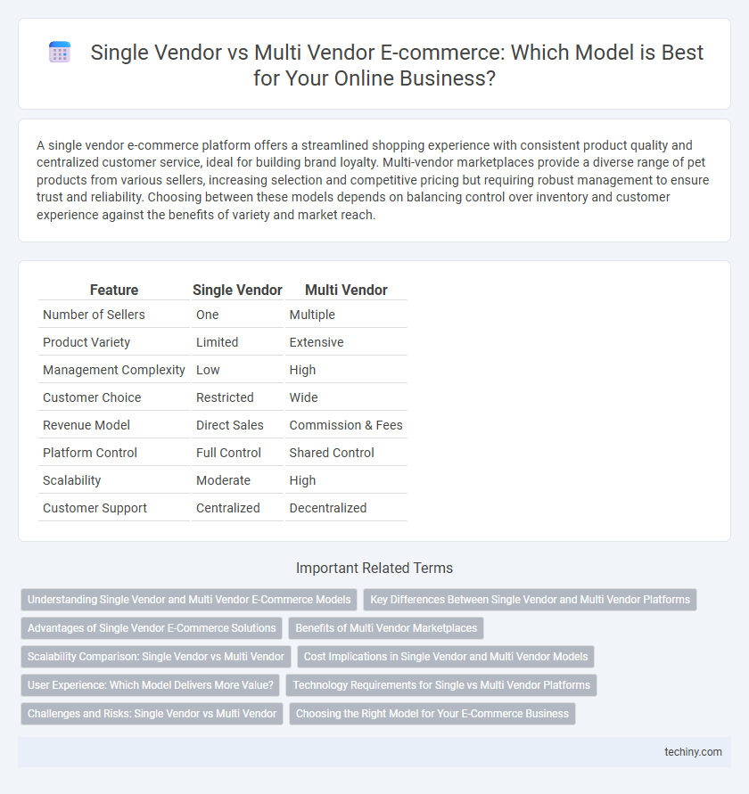 Single Vendor vs Multi Vendor E-commerce: Which Model is Best for Your Online Business?