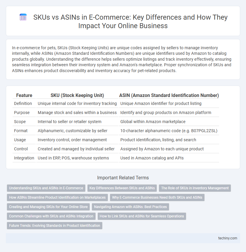 SKUs vs ASINs in E-Commerce: Key Differences and How They Impact Your Online Business