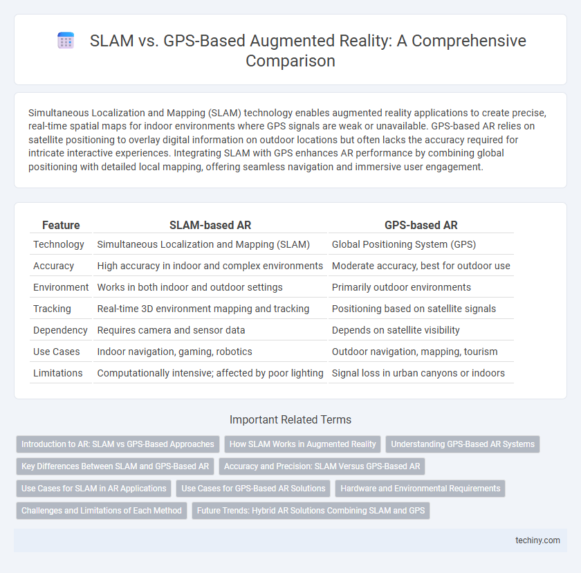 SLAM vs. GPS-Based Augmented Reality: A Comprehensive Comparison