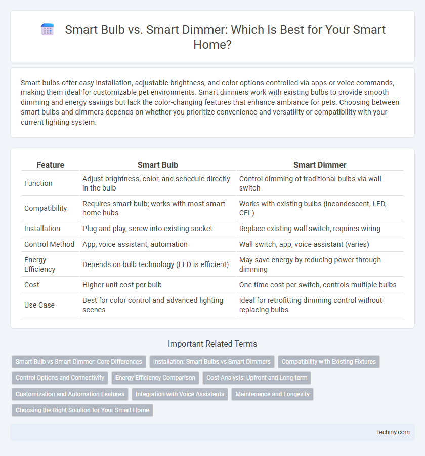 Smart Bulb vs. Smart Dimmer: Which Is Best for Your Smart Home?