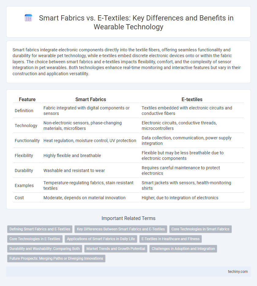 Smart Fabrics vs. E-Textiles: Key Differences and Benefits in Wearable Technology