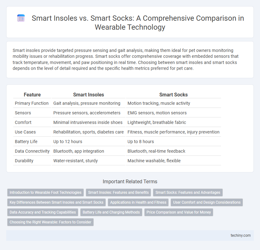 Smart Insoles vs. Smart Socks: A Comprehensive Comparison in Wearable Technology