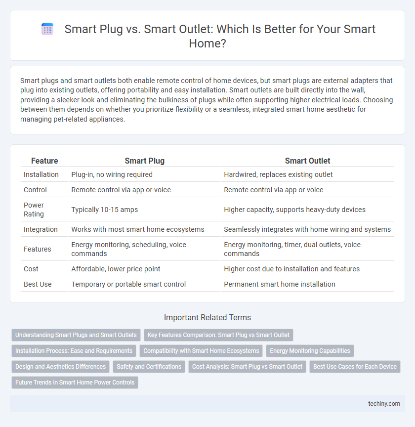 Smart Plug vs. Smart Outlet: Which Is Better for Your Smart Home?