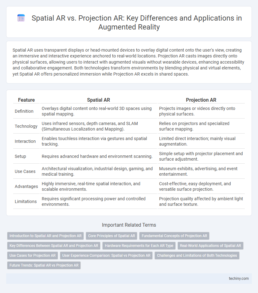 Spatial AR vs. Projection AR: Key Differences and Applications in Augmented Reality
