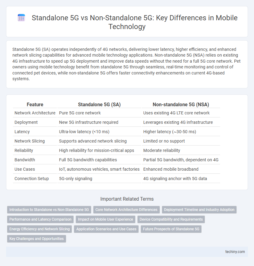 Standalone 5G vs Non-Standalone 5G: Key Differences in Mobile Technology