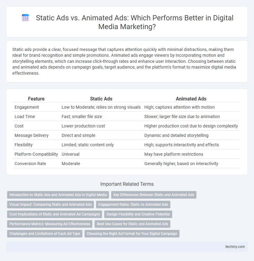 Static Ads vs. Animated Ads: Which Performs Better in Digital Media Marketing?