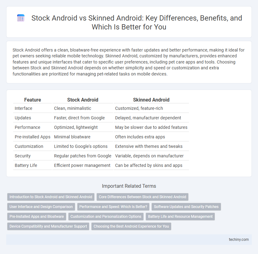 Stock Android vs Skinned Android: Key Differences, Benefits, and Which Is Better for You