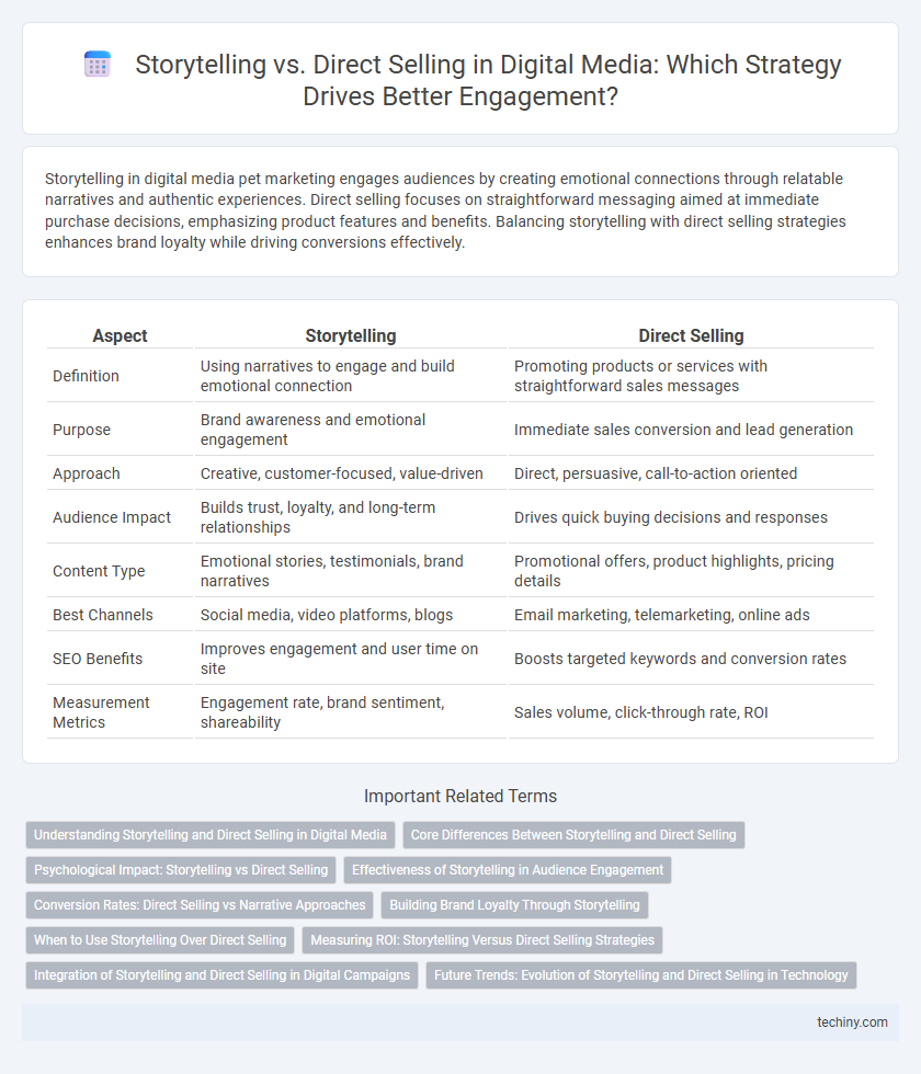 Storytelling vs. Direct Selling in Digital Media: Which Strategy Drives Better Engagement?