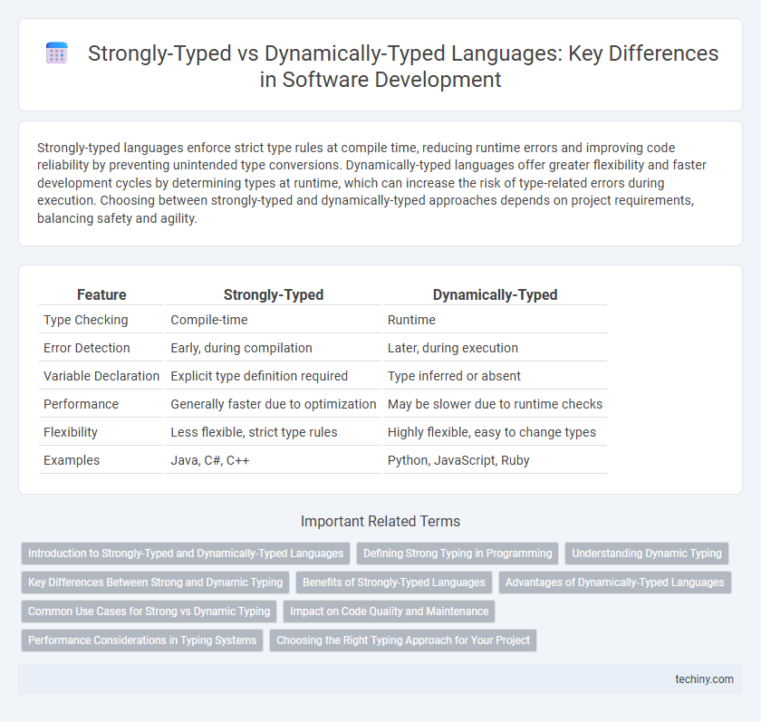 Strongly-Typed vs Dynamically-Typed Languages: Key Differences in Software Development