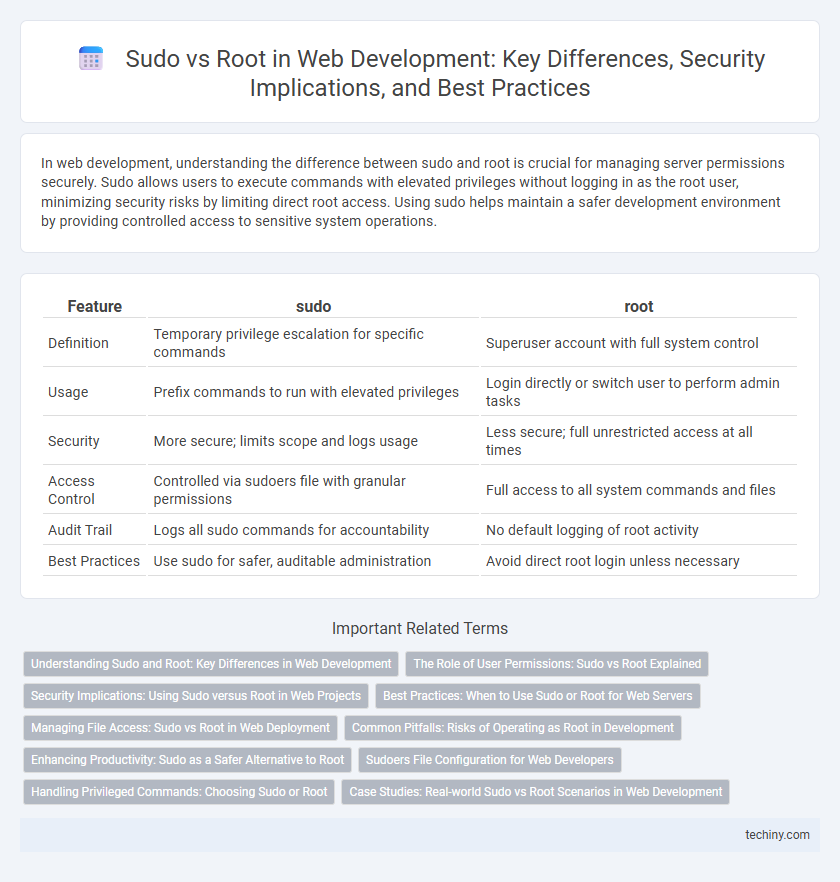 Sudo vs Root in Web Development: Key Differences, Security Implications, and Best Practices