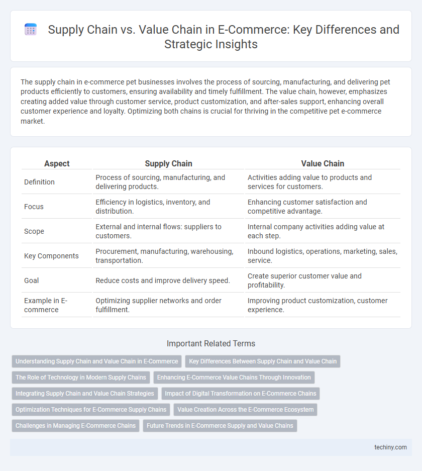Supply Chain vs. Value Chain in E-Commerce: Key Differences and Strategic Insights