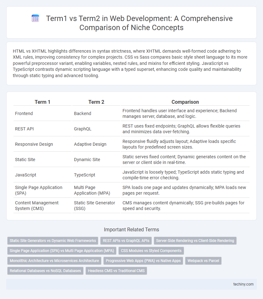 Term1 vs Term2 in Web Development: A Comprehensive Comparison of Niche Concepts