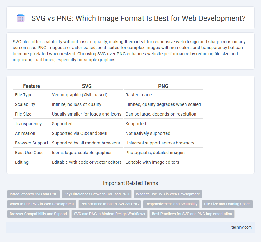 SVG vs PNG: Which Image Format Is Best for Web Development?