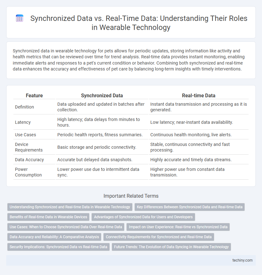 Synchronized Data vs. Real-Time Data: Understanding Their Roles in Wearable Technology