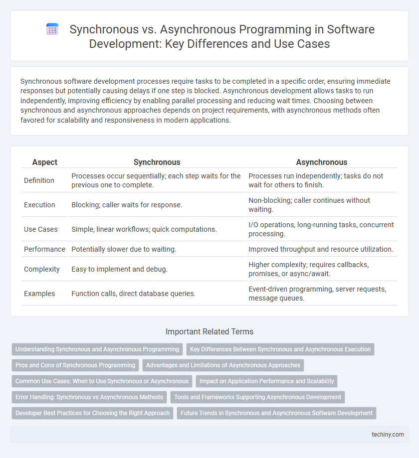 Synchronous vs. Asynchronous Programming in Software Development: Key Differences and Use Cases