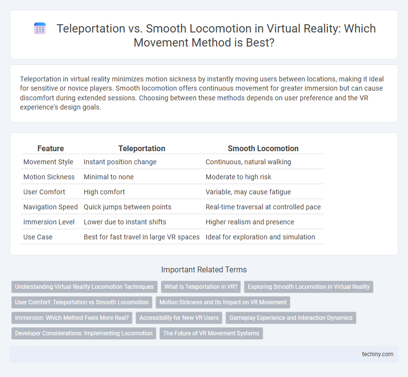 Teleportation vs. Smooth Locomotion in Virtual Reality: Which Movement Method is Best?