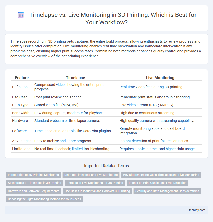 Timelapse vs. Live Monitoring in 3D Printing: Which is Best for Your Workflow?