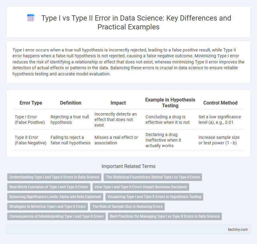 Type I vs Type II Error in Data Science: Key Differences and Practical Examples