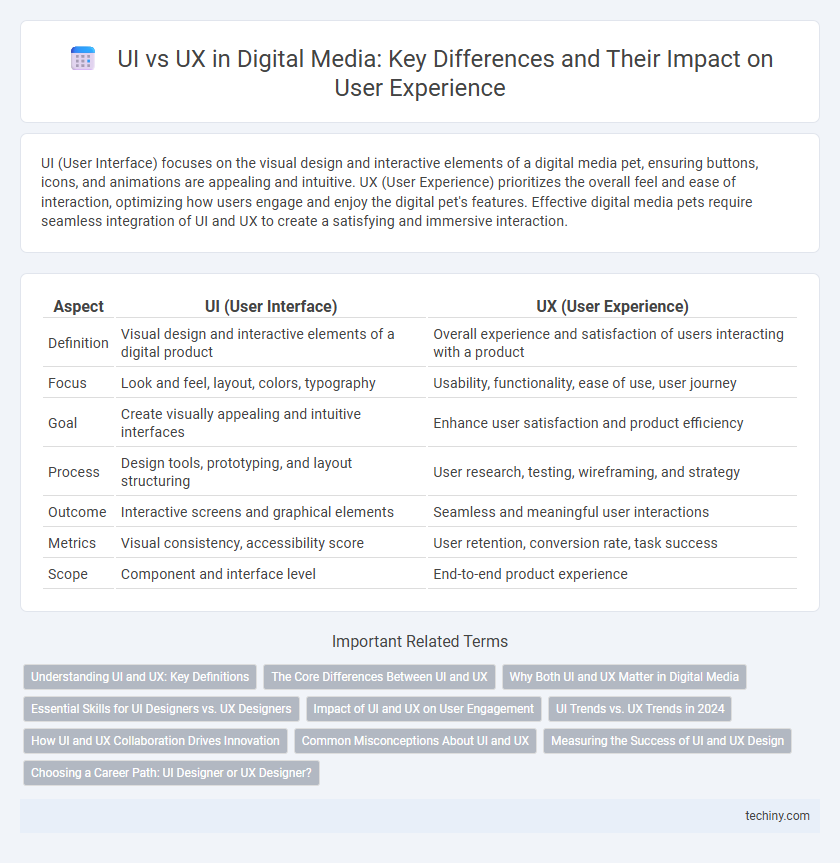 UI vs UX in Digital Media: Key Differences and Their Impact on User Experience