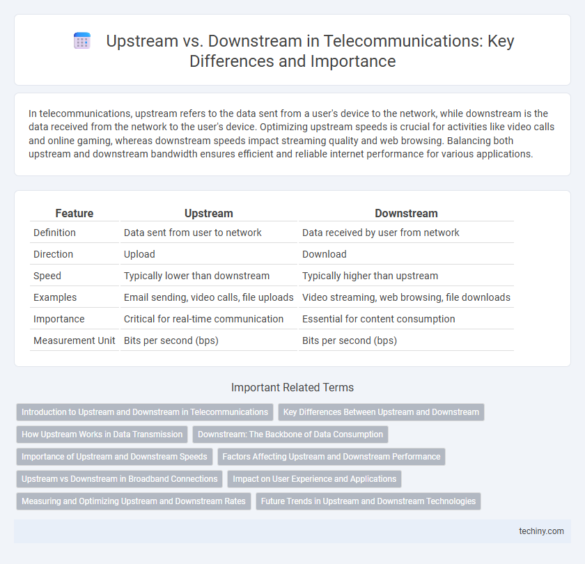 Upstream vs. Downstream in Telecommunications: Key Differences and Importance