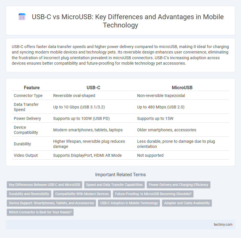 USB-C vs MicroUSB: Key Differences and Advantages in Mobile Technology