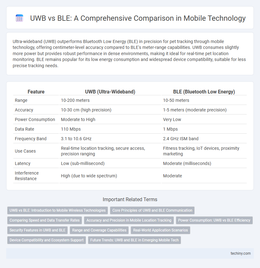 UWB vs BLE: A Comprehensive Comparison in Mobile Technology