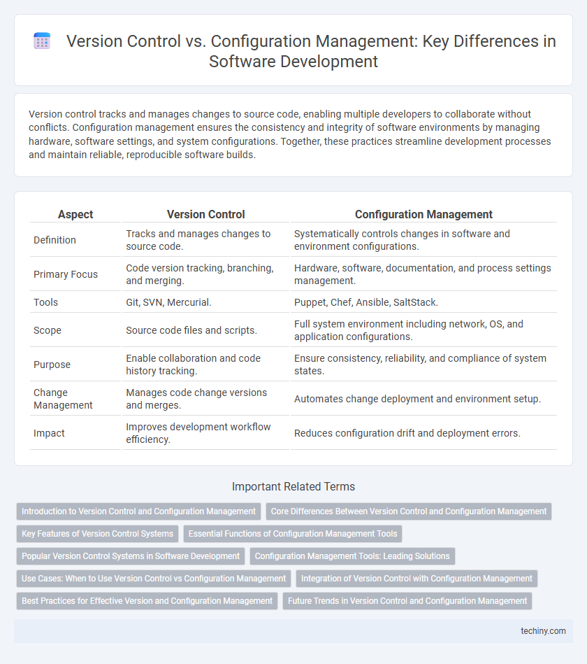 Version Control vs. Configuration Management: Key Differences in Software Development