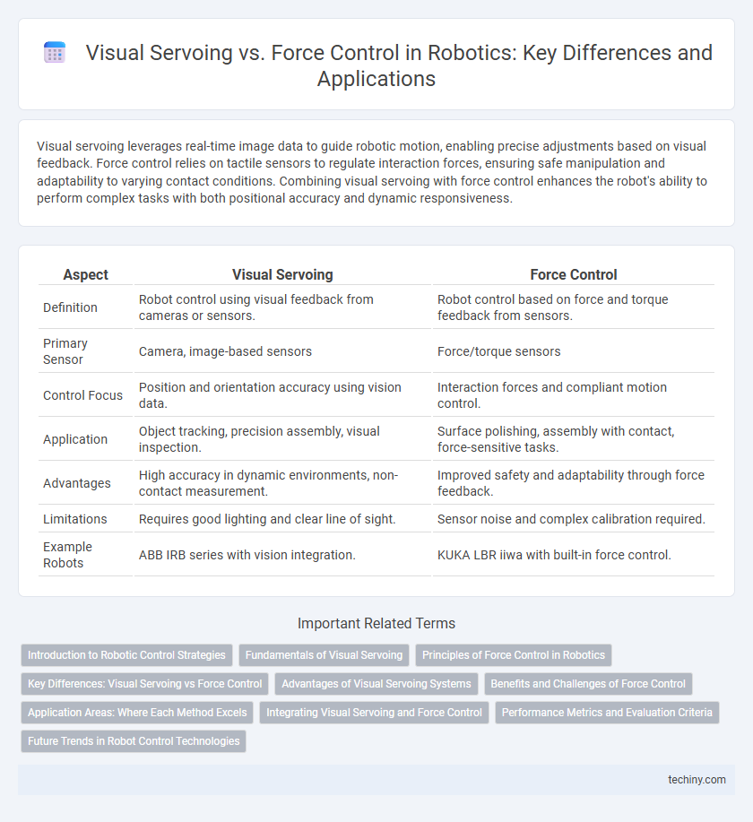 Visual Servoing vs. Force Control in Robotics: Key Differences and Applications