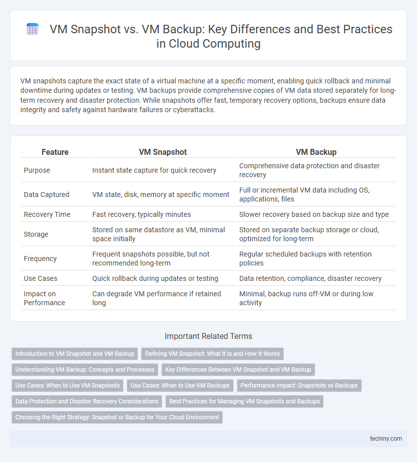 VM Snapshot vs. VM Backup: Key Differences and Best Practices in Cloud Computing