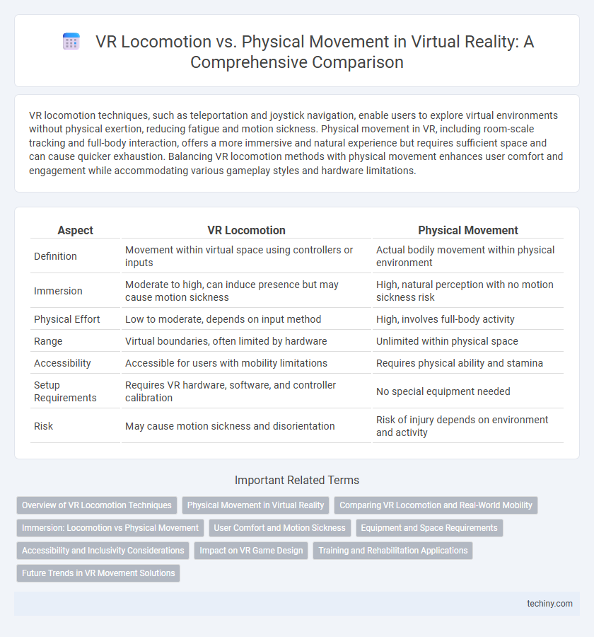 VR Locomotion vs. Physical Movement in Virtual Reality: A Comprehensive Comparison