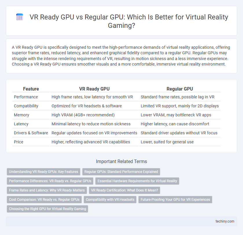 VR Ready GPU vs Regular GPU: Which Is Better for Virtual Reality Gaming?