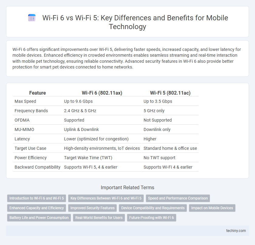 Wi-Fi 6 vs Wi-Fi 5: Key Differences and Benefits for Mobile Technology