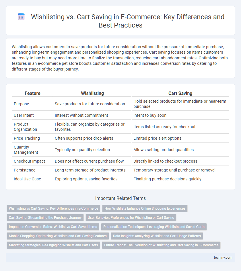 Wishlisting vs. Cart Saving in E-Commerce: Key Differences and Best Practices
