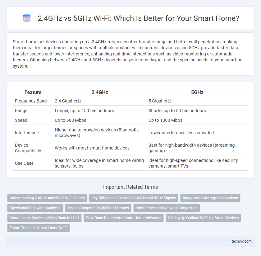 2.4GHz vs 5GHz Wi-Fi: Which Is Better for Your Smart Home?