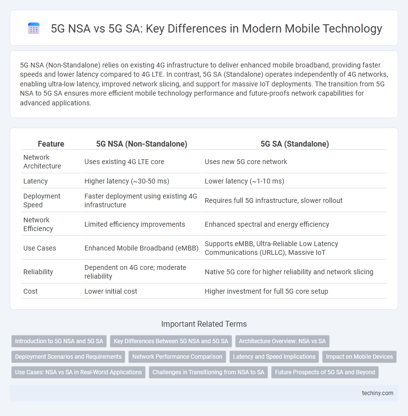 5G NSA vs 5G SA: Key Differences in Modern Mobile Technology