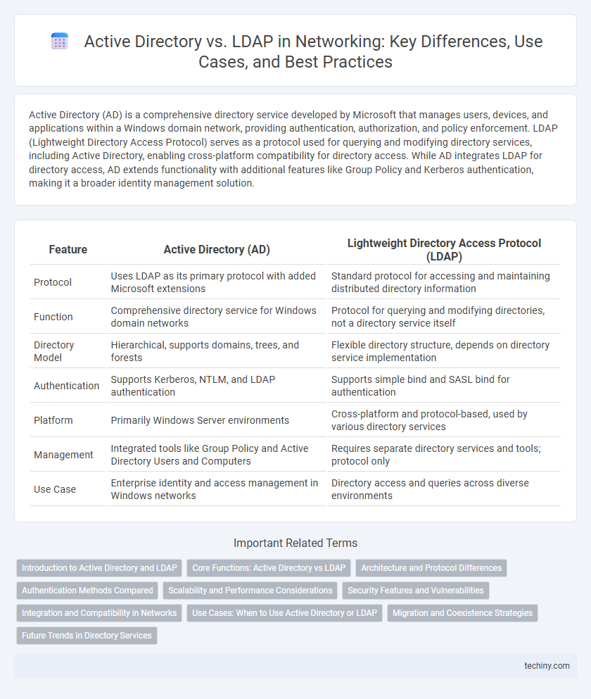 Active Directory vs. LDAP in Networking: Key Differences, Use Cases, and Best Practices