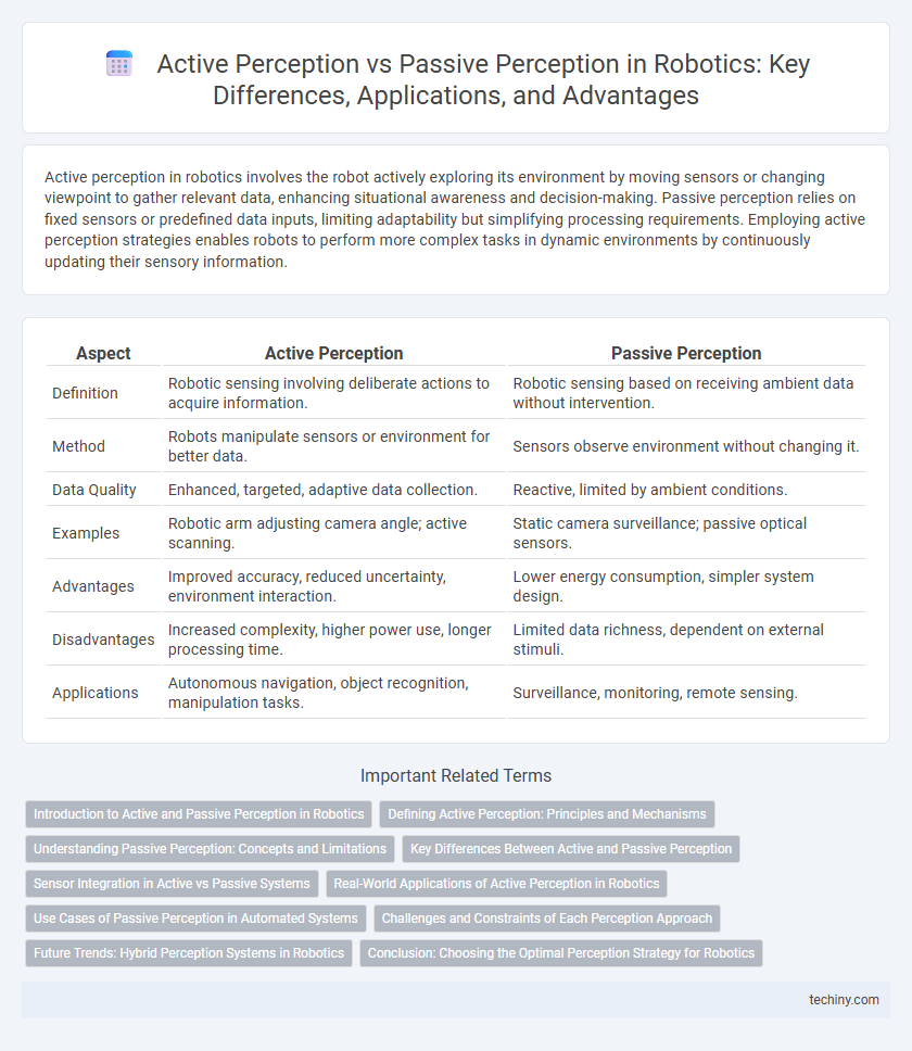 Active Perception vs Passive Perception in Robotics: Key Differences, Applications, and Advantages
