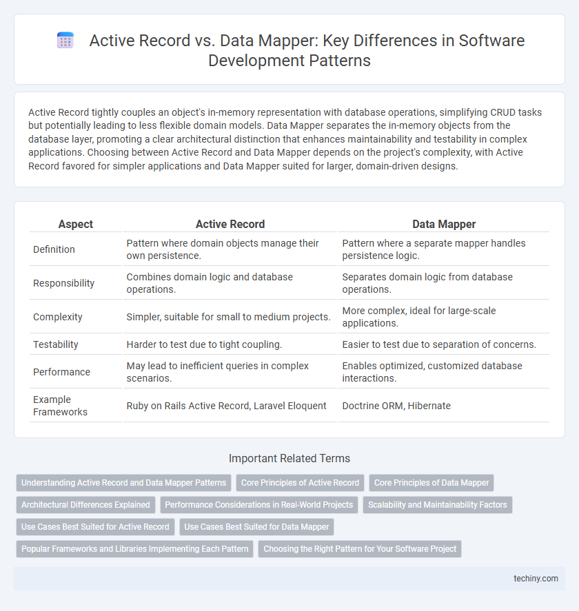 Active Record vs. Data Mapper: Key Differences in Software Development Patterns