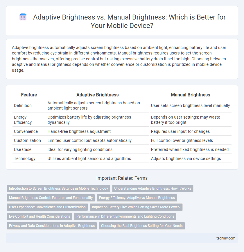 Adaptive Brightness vs. Manual Brightness: Which is Better for Your Mobile Device?