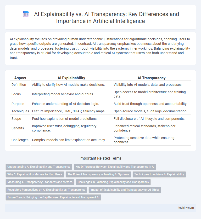 AI Explainability vs. AI Transparency: Key Differences and Importance in Artificial Intelligence