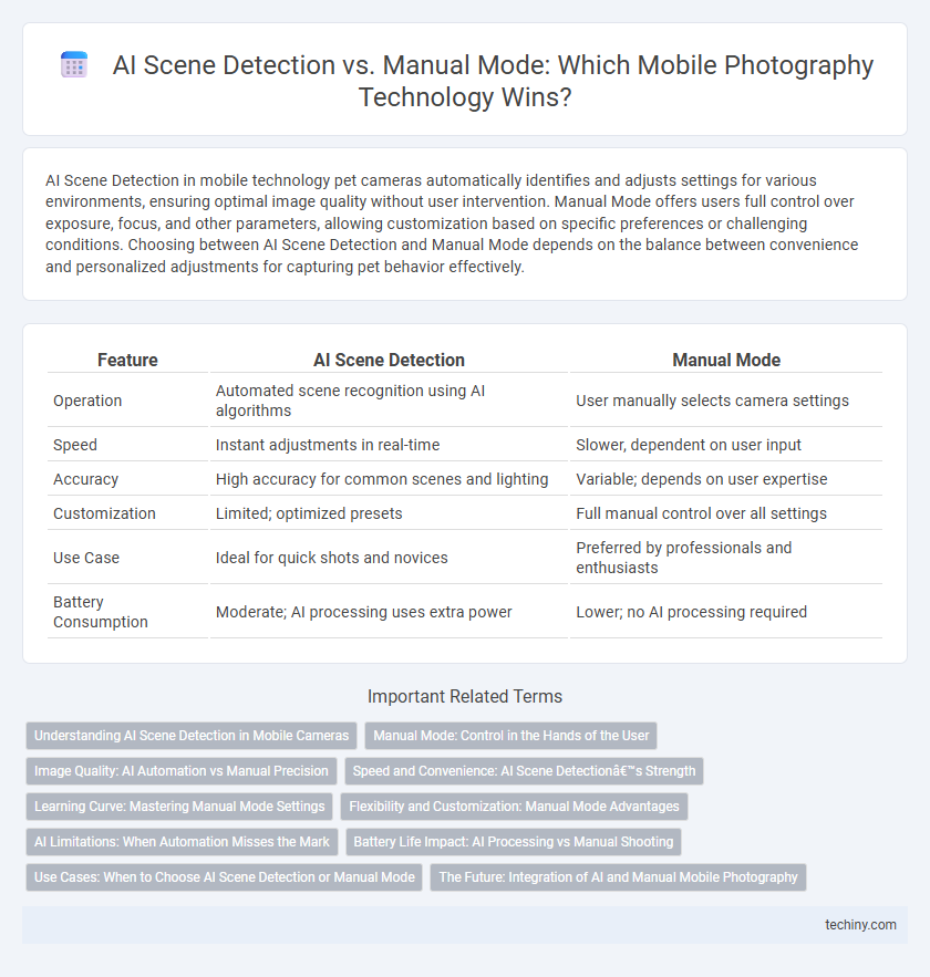 AI Scene Detection vs. Manual Mode: Which Mobile Photography Technology Wins?