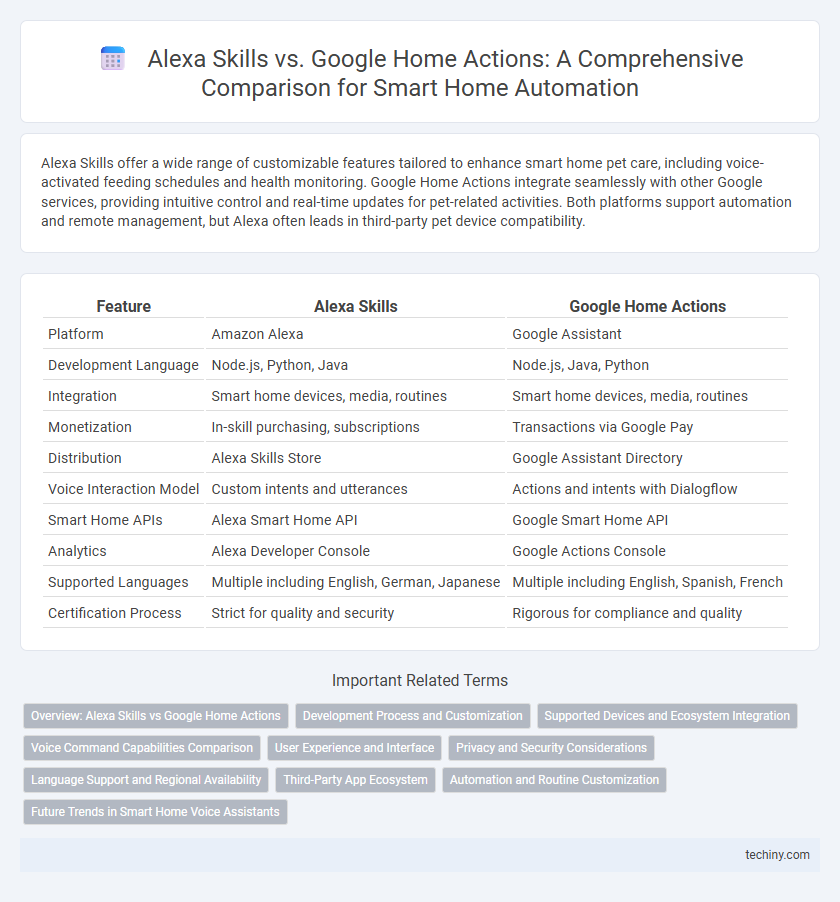 Alexa Skills vs. Google Home Actions: A Comprehensive Comparison for Smart Home Automation