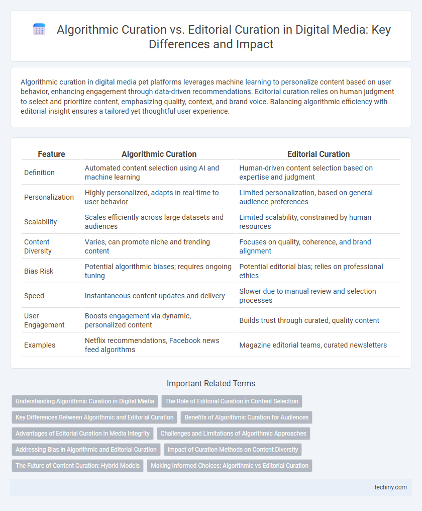 Algorithmic Curation vs. Editorial Curation in Digital Media: Key Differences and Impact