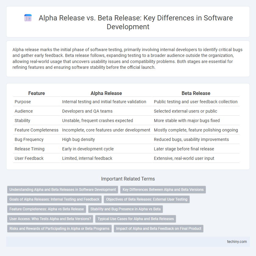 Alpha Release vs. Beta Release: Key Differences in Software Development