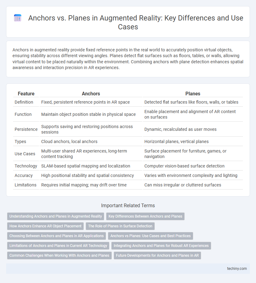 Anchors vs. Planes in Augmented Reality: Key Differences and Use Cases