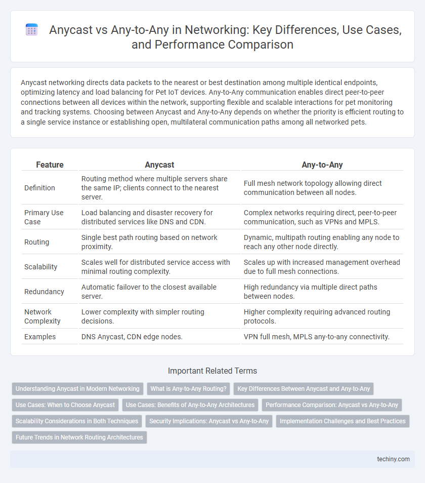 Anycast vs Any-to-Any in Networking: Key Differences, Use Cases, and Performance Comparison