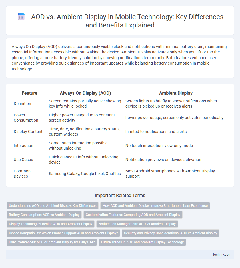 AOD vs. Ambient Display in Mobile Technology: Key Differences and Benefits Explained