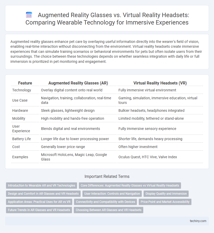 Augmented Reality Glasses vs. Virtual Reality Headsets: Comparing Wearable Technology for Immersive Experiences