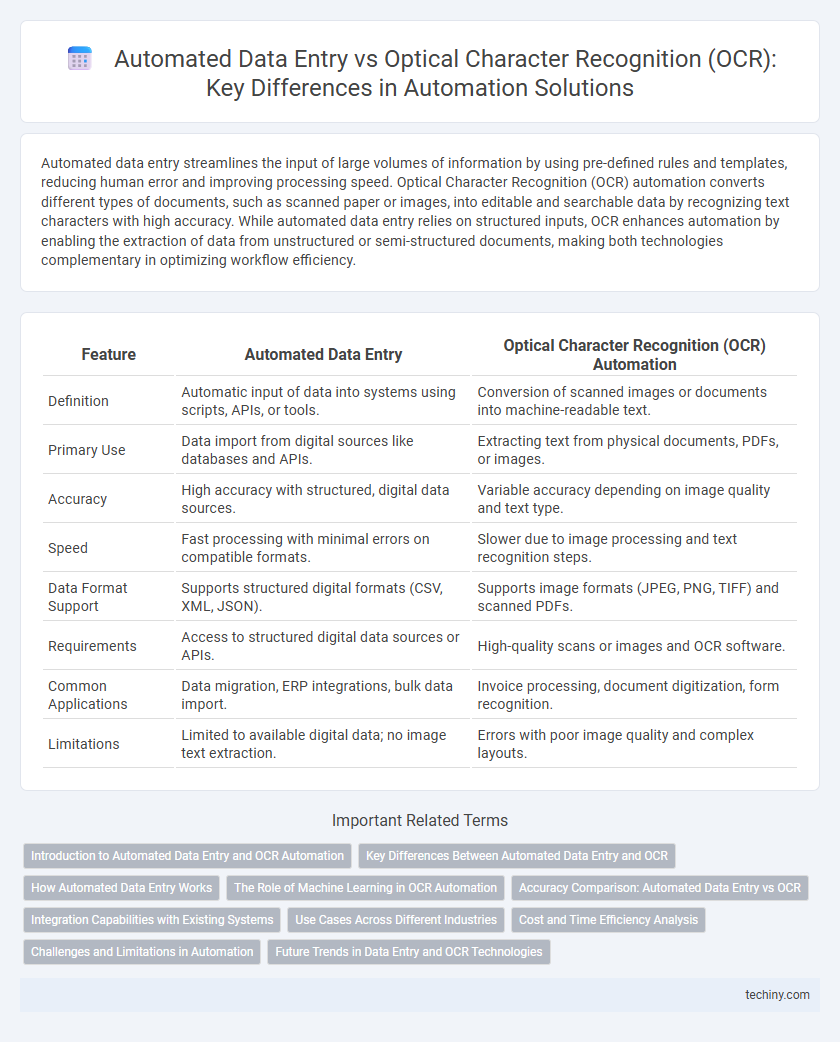 Automated Data Entry vs Optical Character Recognition (OCR): Key Differences in Automation Solutions